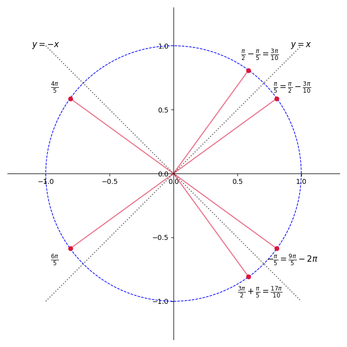 8.2